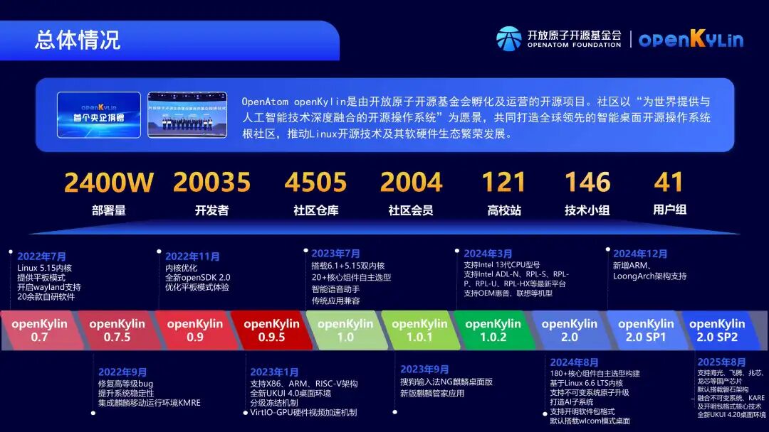 openKylin | 开放麒麟 openKylin | 开放麒麟