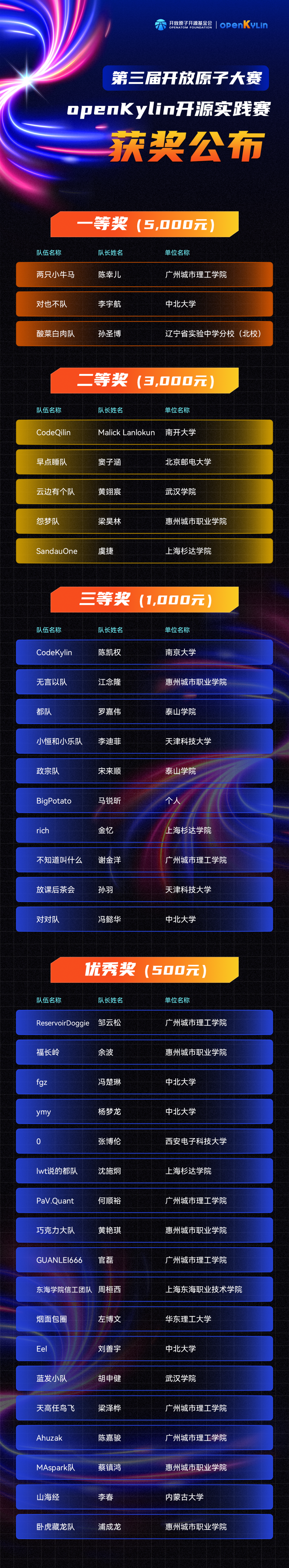 openKylin | 开放麒麟 | openkylin 图片