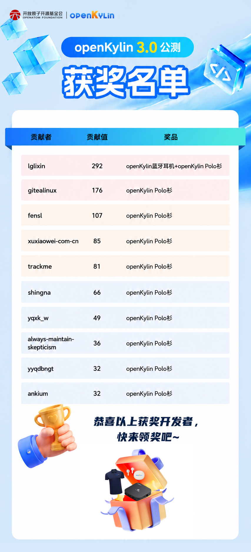 openKylin - 开放麒麟 - openkylin descript