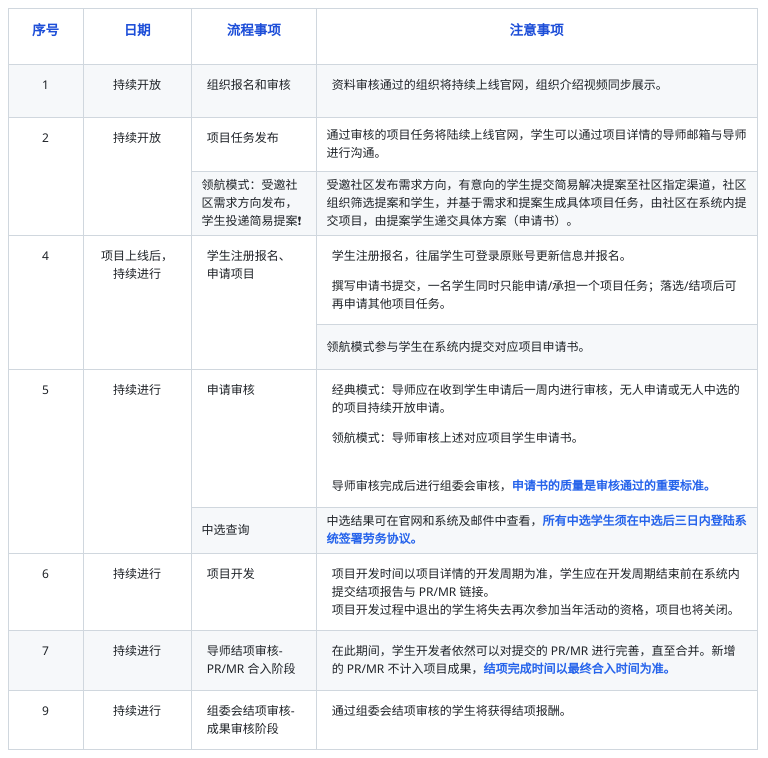 openKylin - 开放麒麟 - openkylin 文档图片