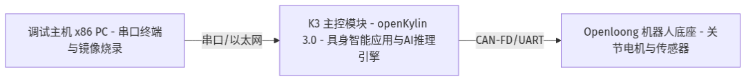 openKylin - 开放麒麟 - openkylin 文档图片